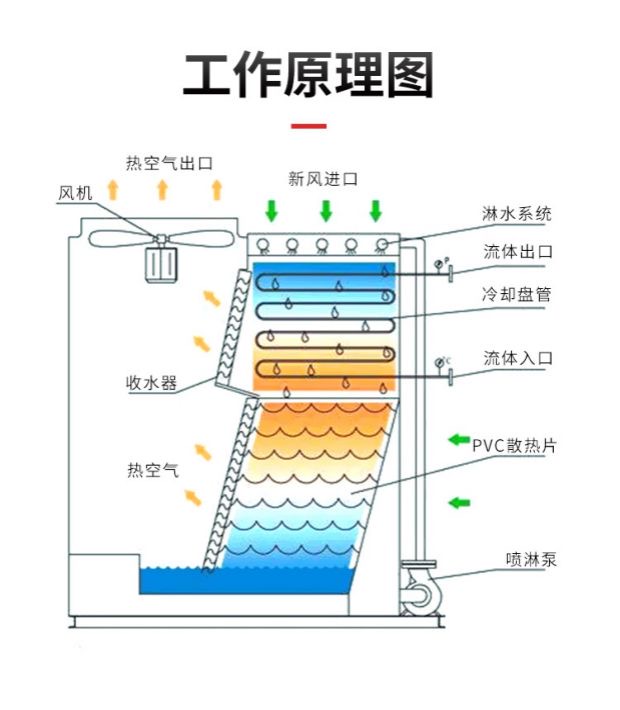 如何選擇合適的閉式冷卻塔廠家？